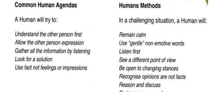 The Chimp Paradox Human